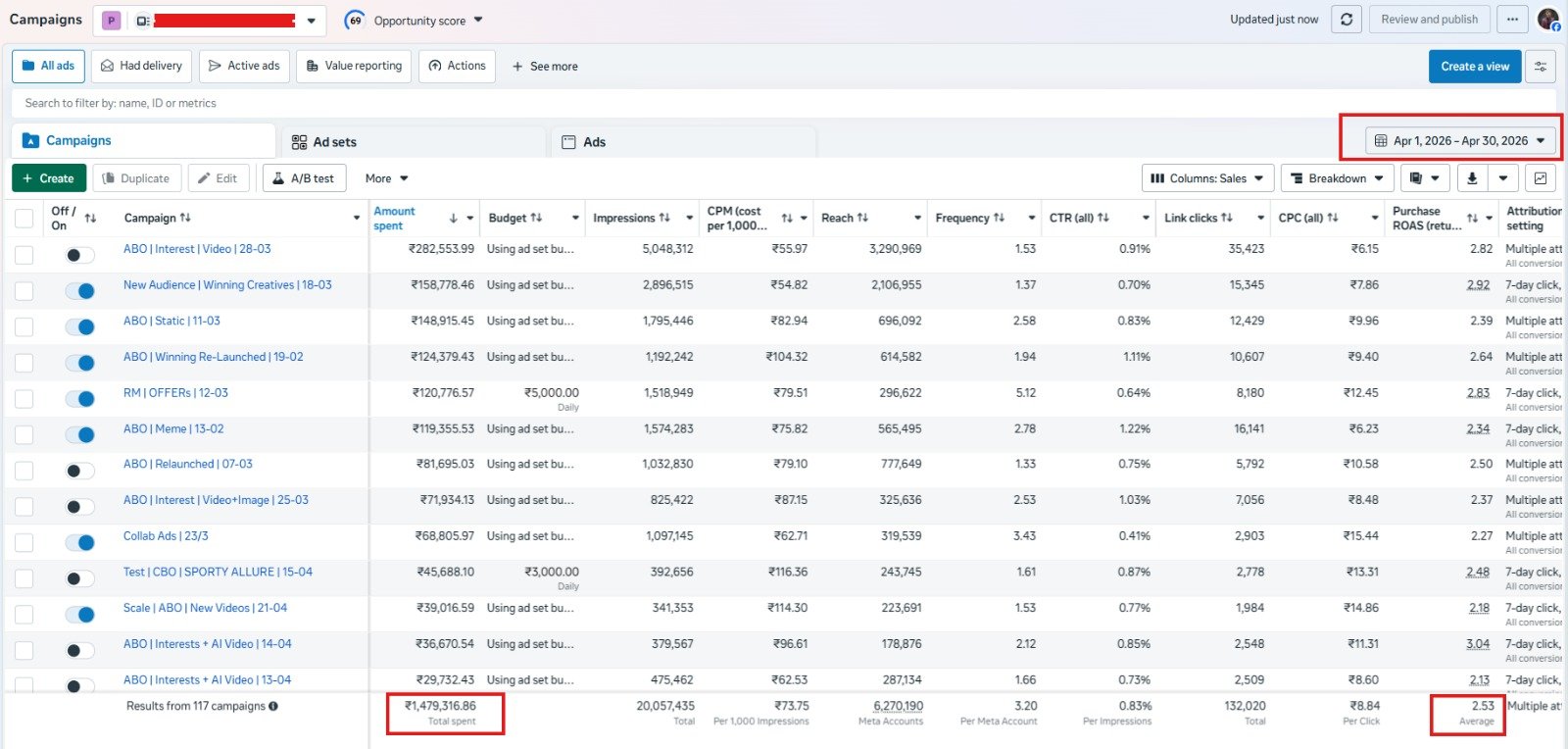 Meta Ads Manager screenshot showing client campaign results