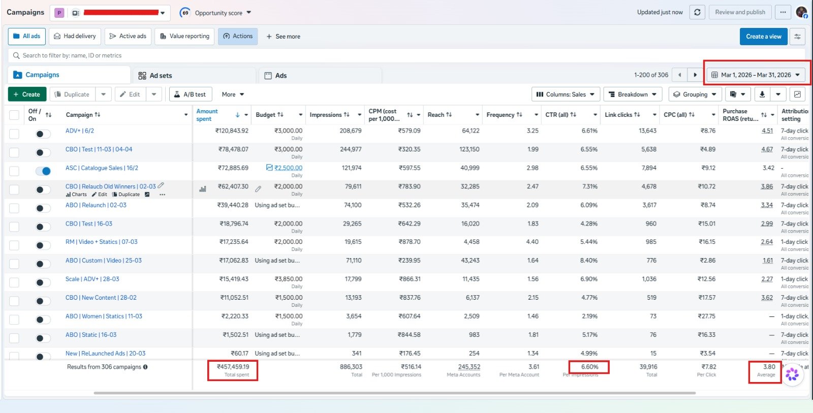 Meta Ads Manager screenshot showing client campaign results